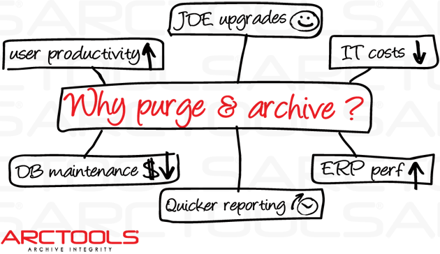Why Purge Your Data?